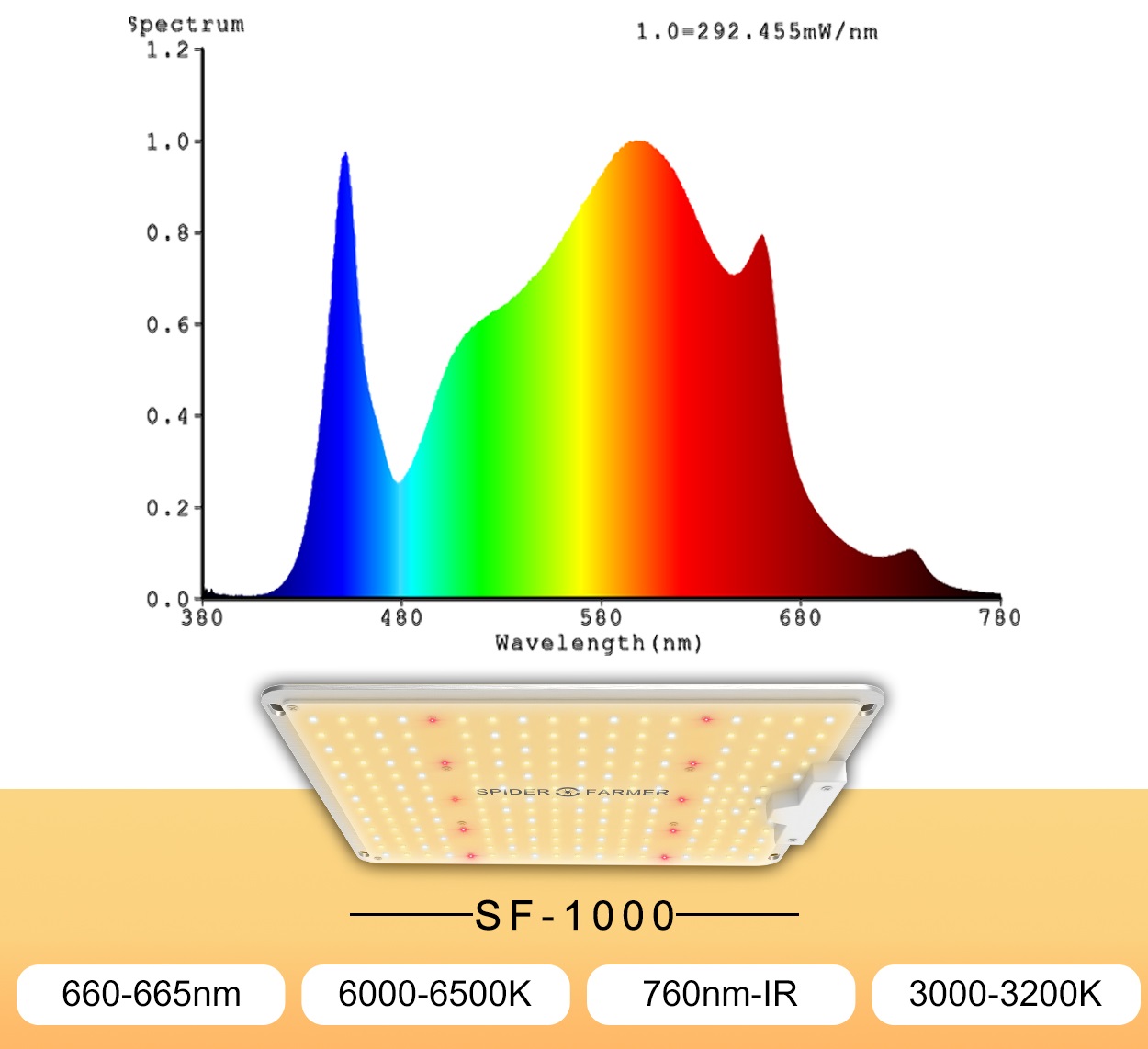 sf-1000 parametry svetla a hodnoty svitivost